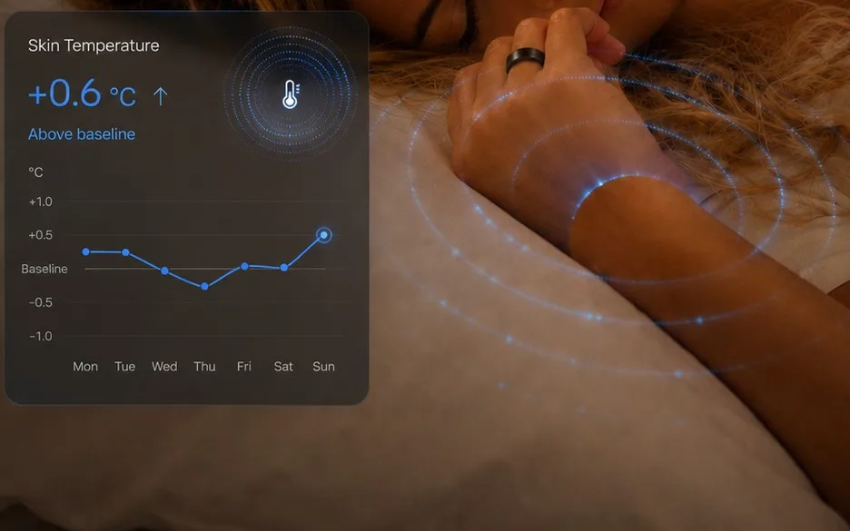 Skin temperature trend, plus 0.6 °C above baseline