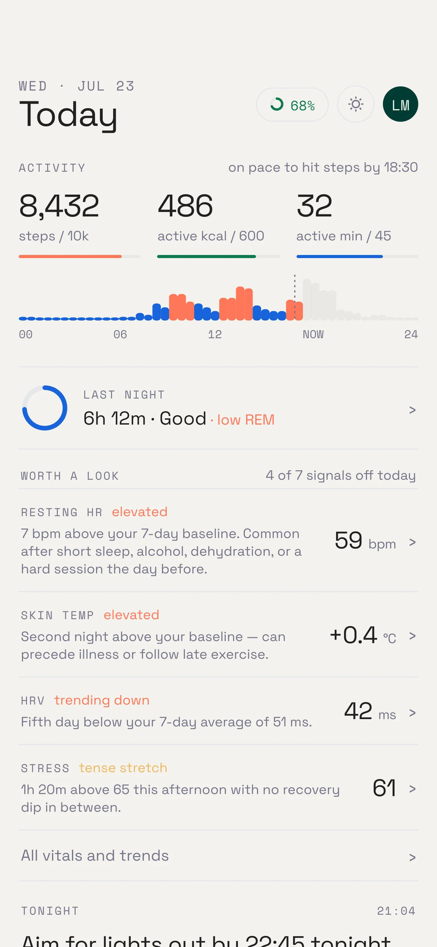 HSRing app, Today screen